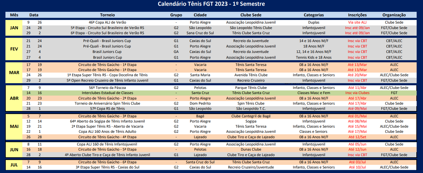 Calendário FTMMS 2023 – Federação de Tênis de Mesa de Mato Grosso do Sul